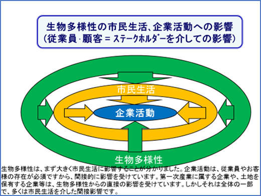 未来交流施設見学