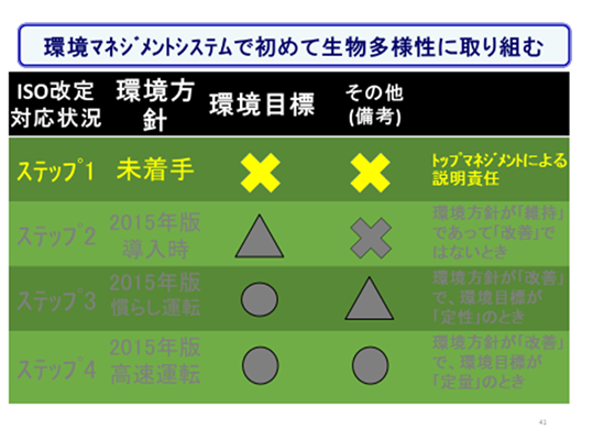 未来交流施設見学